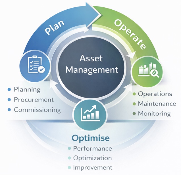 Asset Streamline overview